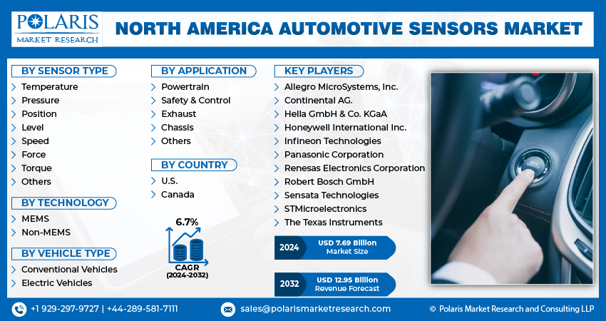 Automotive Sensor